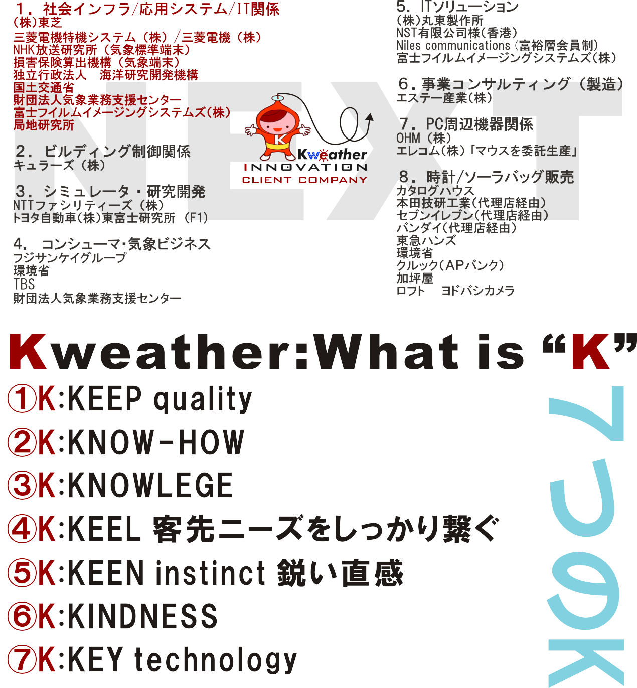 Kweather Innovationの主な取引・事業領域