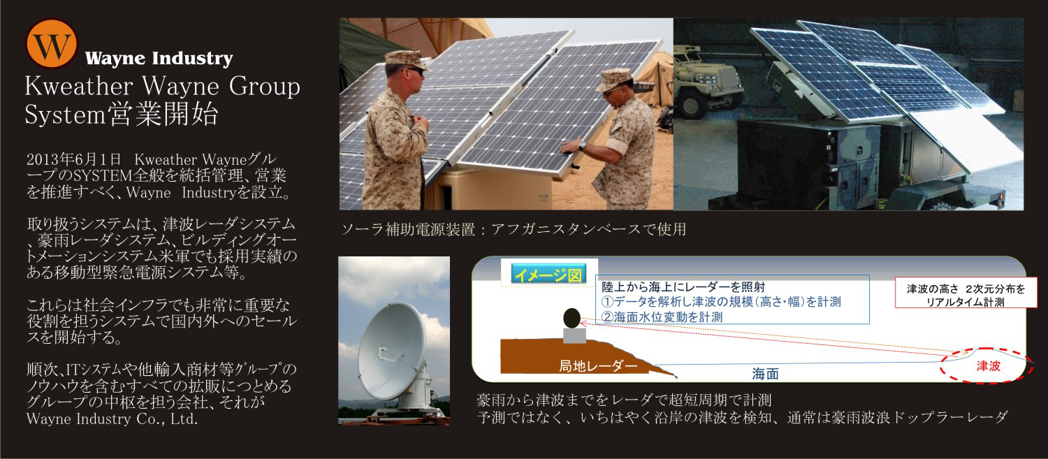 社会インフラシステムのイメージ